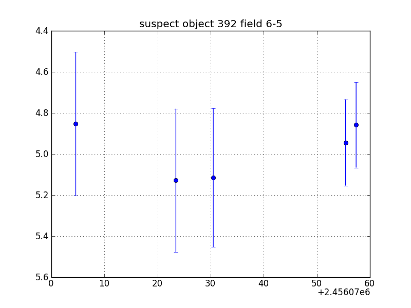 no plot available, curve is too noisy